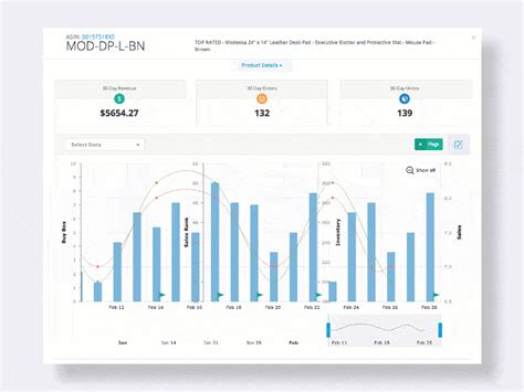 Forecast for Amazon Case Study by 11thAgency