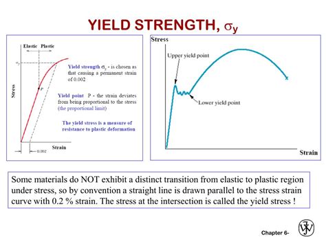 PPT - CHAPTER 6: MECHANICAL PROPERTIES PowerPoint Presentation, free download - ID:453043