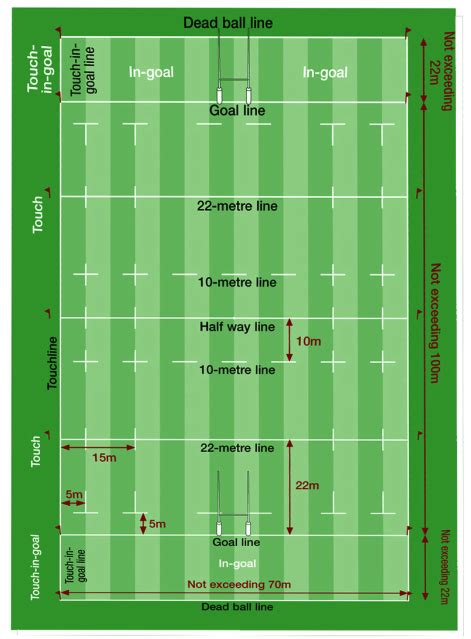 Field Set Up - Texas Rugby Referee Association