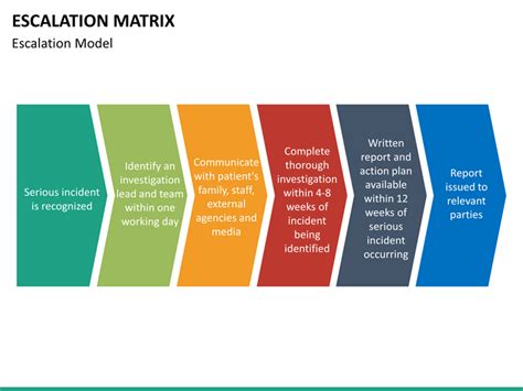 Escalation Matrix PowerPoint Template | SketchBubble