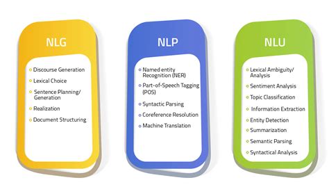 Key Differences Between NLP, NLG, and NLU in AI