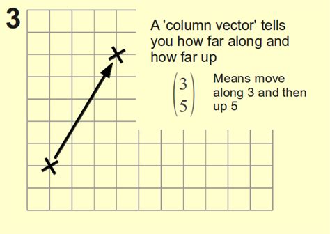 Translation Vector at GetDrawings | Free download