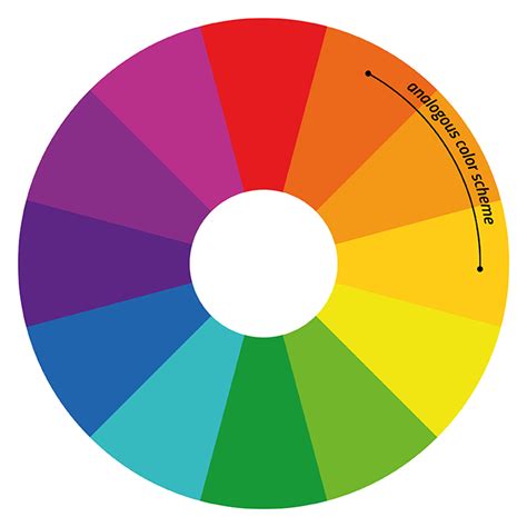 The Difference Between Complementary and Analogous Color Schemes - Creative Market Blog