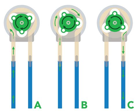 How Does a Peristaltic Pump Work? An Explanatory Guide | Atlas Scientific