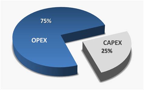 Capex Vs Opex, HD Png Download , Transparent Png Image - PNGitem