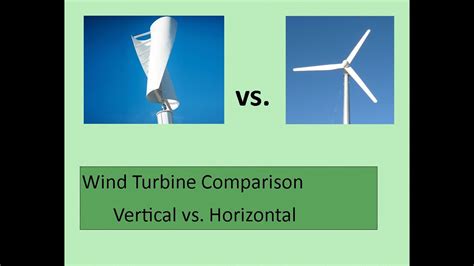 Horizontal Wind Turbine Diagram