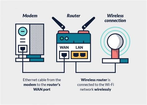 Wireless Router Setup Diagram | Best Diagram Collection