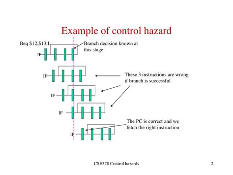 PPT - Control hazards PowerPoint Presentation, free download - ID:4571077