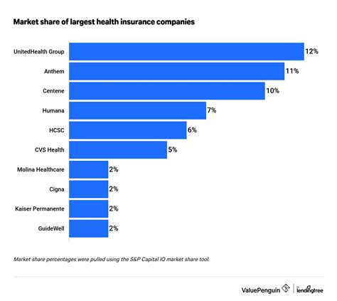 Medical Insurance USA: Best Companies to Get It