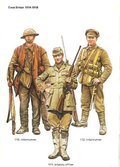 England WWI Military Art, Military History, Military Uniforms, British ...