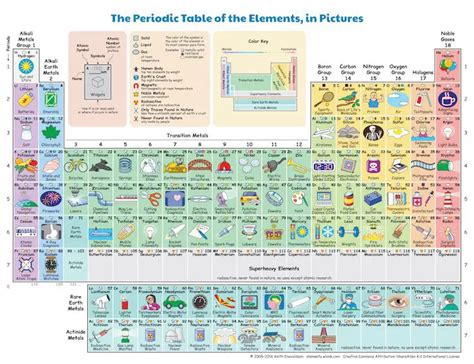 53 Funny Periodic Table Jokes - Tell Us Jokes