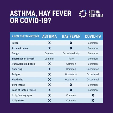 Do you have an asthma cough? - Asthma Australia