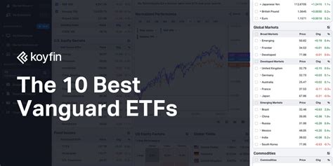 10 Best Vanguard ETFs