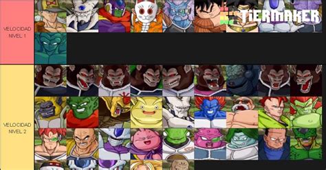 #Competitivo Tier List DBZ BT3 - SamMoyaのイラスト - pixiv