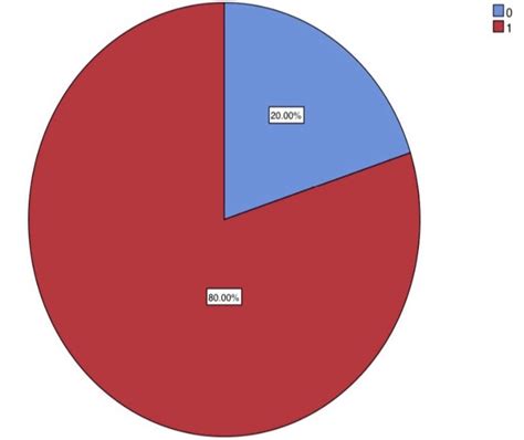 Knowledge and attitude on the effects of dermatoglyphics among dental ...