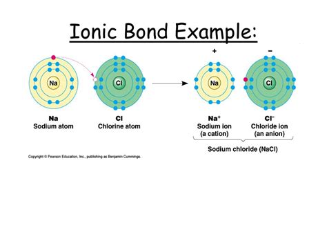 PPT - Types of Chemical Bonds PowerPoint Presentation, free download - ID:1999933