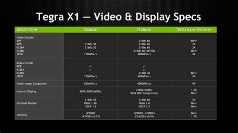 Nvidia announces latest mobile processor, the Tegra X1