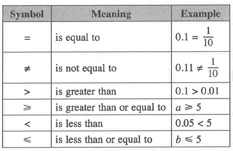 Tuition Singapore Secondary Math Tuition - Mathematical Symbols for ...