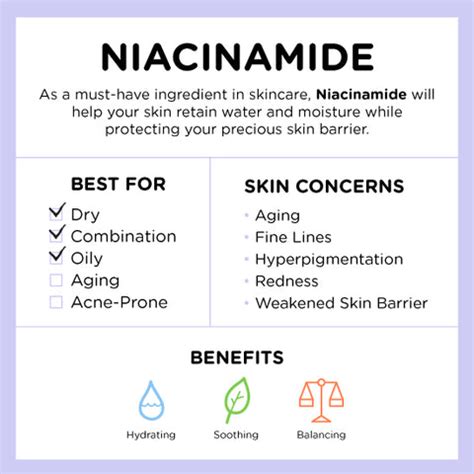 Ingredient 101: Niacinamide