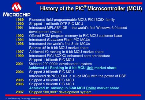 PPT - Microchip Technology Inc. PowerPoint Presentation - ID:35706