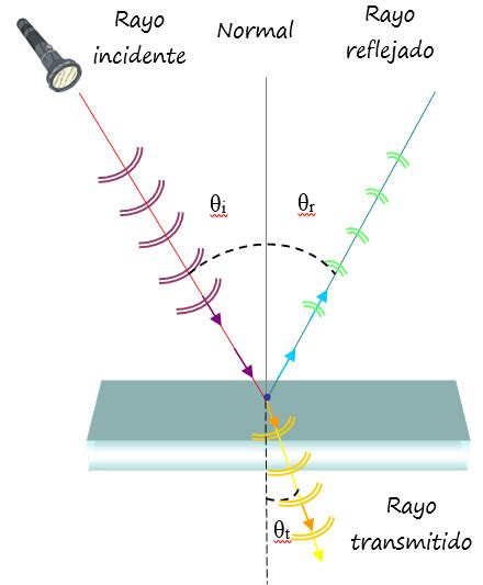 Cual Es El Campo De Estudio De La Optica - slipingamapa