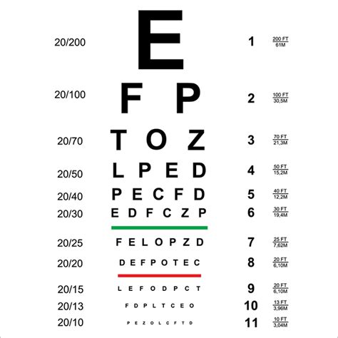 Visual Impairment: What Is Impaired Vision?