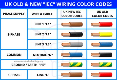 Neutral Wire Color