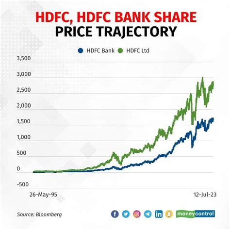 Market Moghul: Recounting the HDFC story