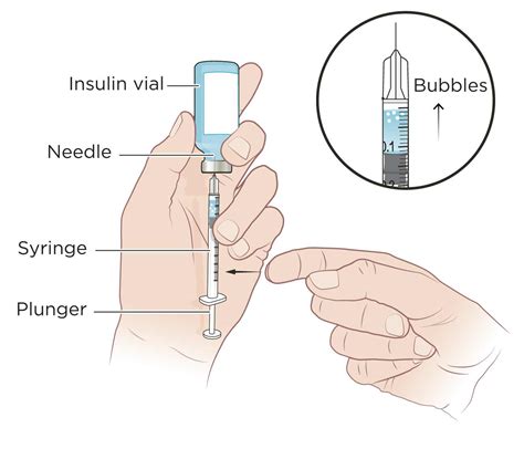 Intravenous Injection Sites