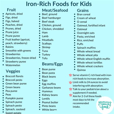 Best iron rich foods for babies toddlers kids 50 recipes – Artofit