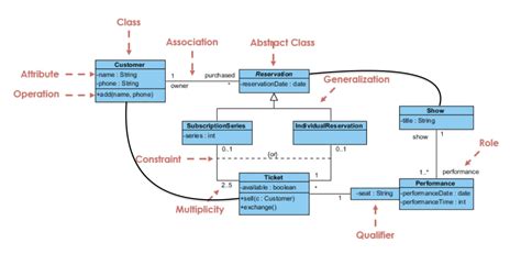 Solved 1. IDENTIFY THE GRASP PATTERNS ON THE CLASS DIAGRAM | Chegg.com