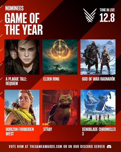 Geoff Keighley on Twitter: "Here they are. Your six nominees for GAME OF THE YEAR at # ...