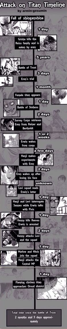 AoT timeline | Attack on titan art, Hetalia ships, Attack on titan