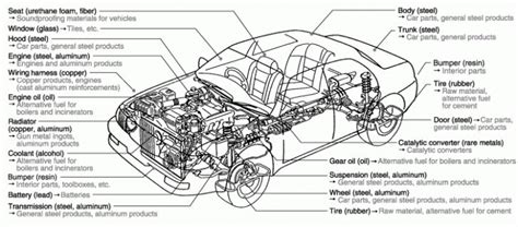 Image result for car diagram parts | Car parts, Soundproofing material, Car