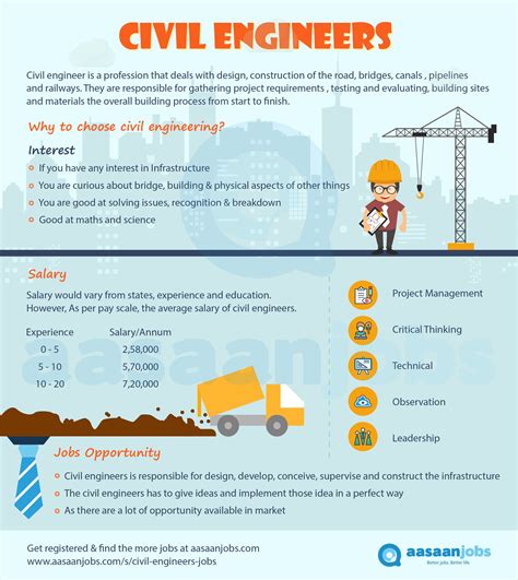 Roles And Responsibilities Of Planning Engineer In Construction - 119coalition.org