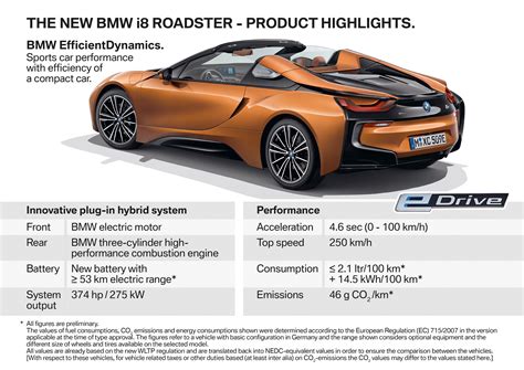 BMW i8 Roadster unveiled – only 60 kg heavier; i8 Coupe also gets new ...