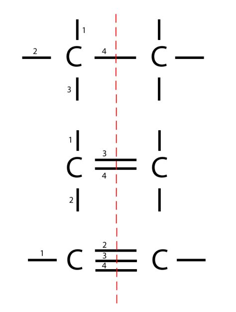 Carbon to Carbon - Single, Double & Triple Bonds - Surfguppy - Chemistry made easy - visual learning