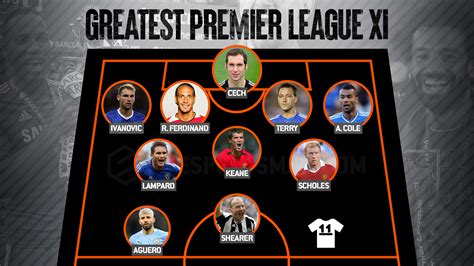 The Greatest Premier League XI: Forward - Sergio Aguero | Manchester City