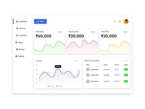 Sales Dashboard | Figma