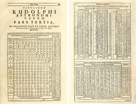 When Exactly Will the Eclipse Happen? A Multimillenium Tale of Computation—Stephen Wolfram Writings