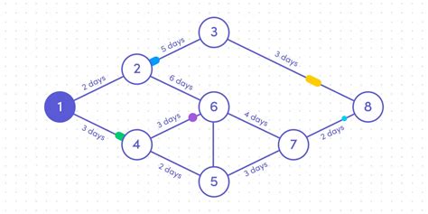 Software Dependency Diagram