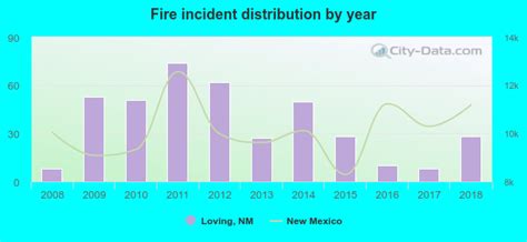 Loving, New Mexico (NM 88256) profile: population, maps, real estate, averages, homes ...