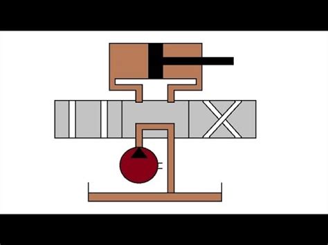 Animation Working of direction control valve and hydraulic ram in ...