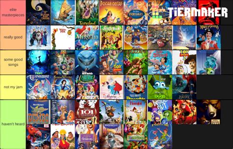 Disney/Pixar Soundtracks Tier List (Community Rankings) - TierMaker