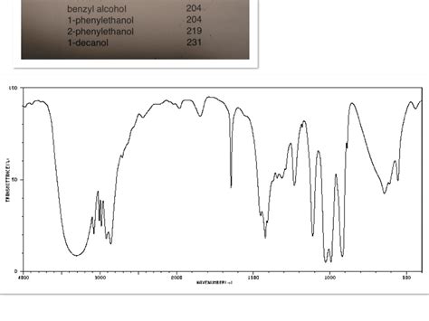 OneClass: Which compound matches the IR spectrum? benzyl alcohol 204 1-phenylethanol 204 2 ...