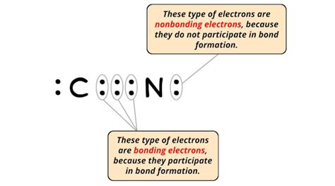 What is the Charge on CN (Cyanide ion)? And Why?