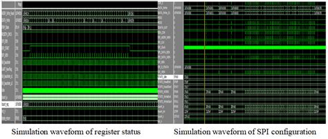 The simulation waveform. | Download Scientific Diagram