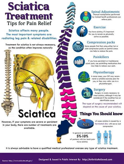 Homeopathic Remedies for Sciatica - Homeopathic Remedies