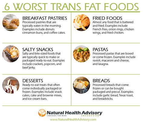 Top 10 trans fat foods ideas and inspiration