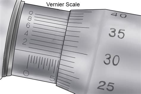 How do you read a metric micrometer? - Wonkee Donkee Tools